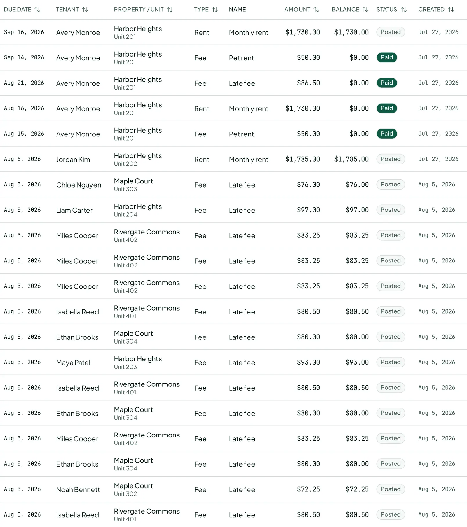 The Charges list filtered to show recurring charge schedules alongside one-off charges.
