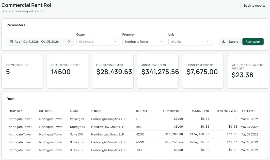 The Commercial Rent Roll filtered to Northgate Tower: totals for premises, rentable square feet, monthly and annual base rent, monthly recoveries, and weighted rent per square foot, then each space with its building, tenant, area, rent, rent per square foot, and lease end.