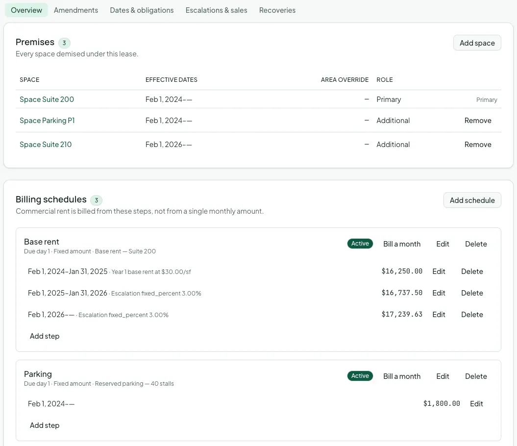 A commercial lease’s Overview tab: the Premises card with Suite 200 as primary plus a parking space and an expansion suite, and the Billing schedules card with three base rent steps and a parking schedule, each with Bill a month, Edit, and Add step actions.