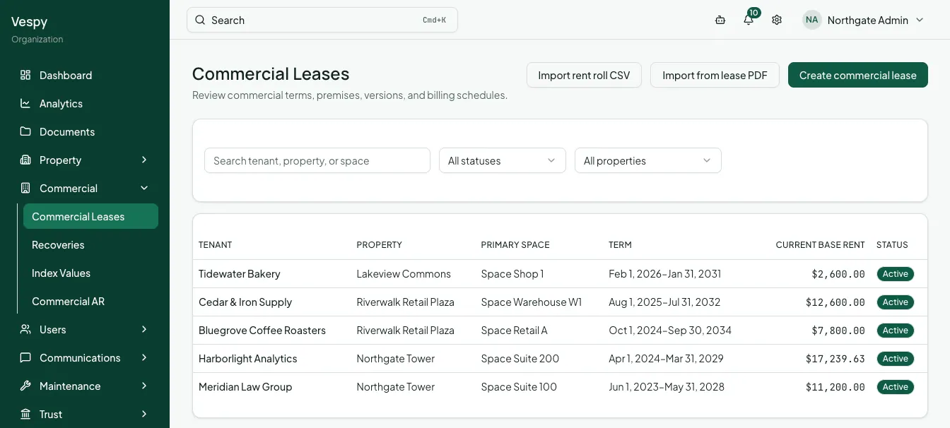 The sidebar’s Commercial group expanded to Commercial Leases, Recoveries, Index Values, and Commercial AR, next to the Commercial Leases page listing each lease’s tenant, property, primary space, term, current base rent, and status.