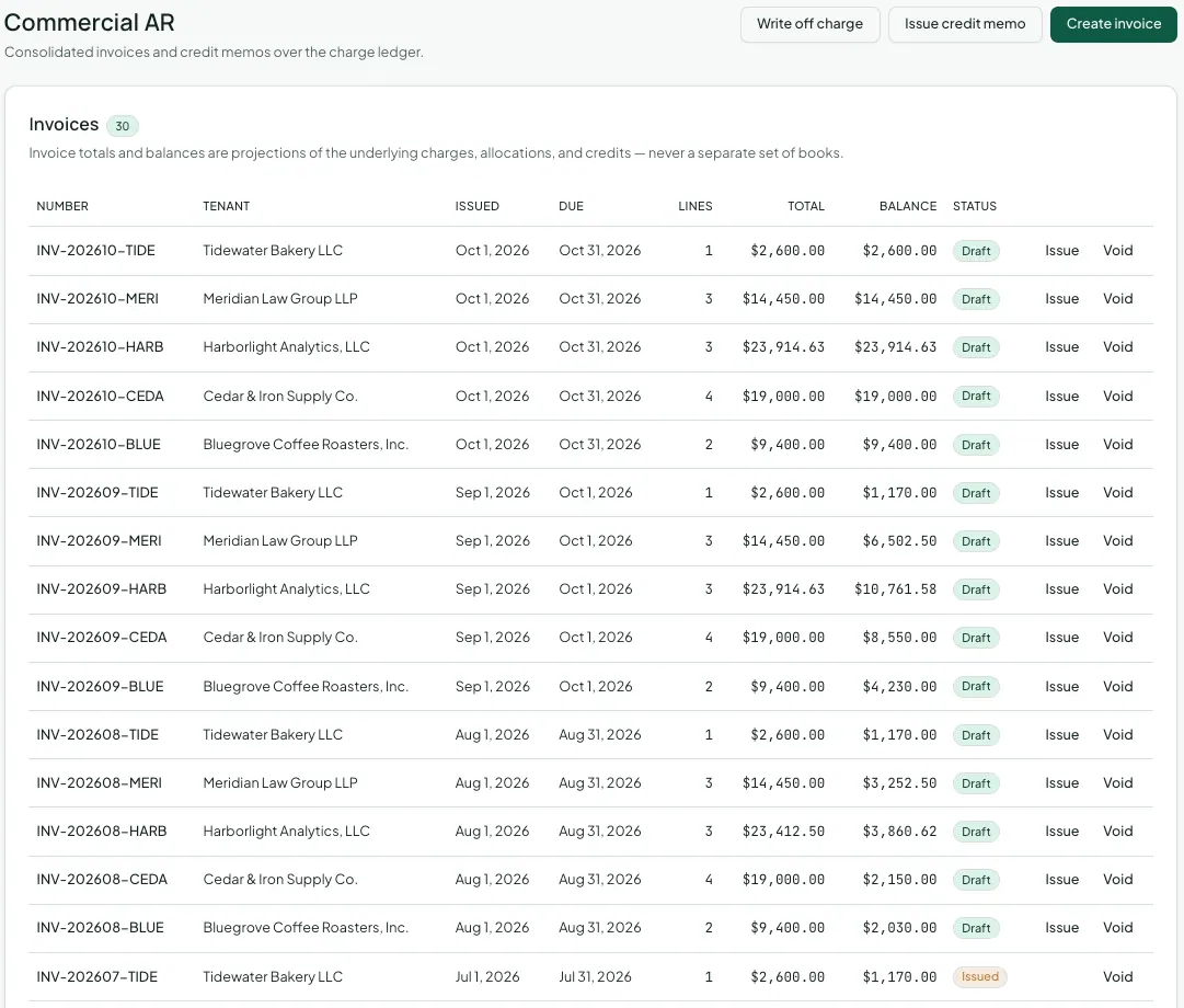 The Commercial AR page with Write off charge, Issue credit memo, and Create invoice buttons above the invoice list: each invoice’s number, tenant, issue and due dates, line count, total, balance, status, and Issue or Void actions.