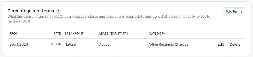 The Percentage rent terms card on a retail lease: 6% over a natural breakpoint, with lease years starting in August, billed to an income category.