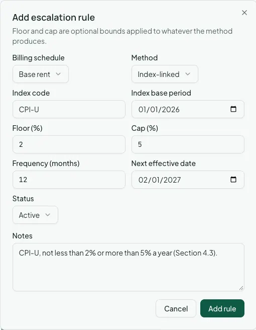 The Add escalation rule dialog set up as an index-linked increase on base rent: index code CPI-U, a January 2026 base period, a 2% floor and 5% cap, every 12 months from February 1, 2027.