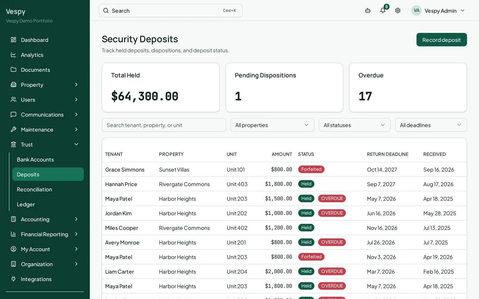 The Security Deposits screen with total held, pending dispositions, and each deposit’s status.