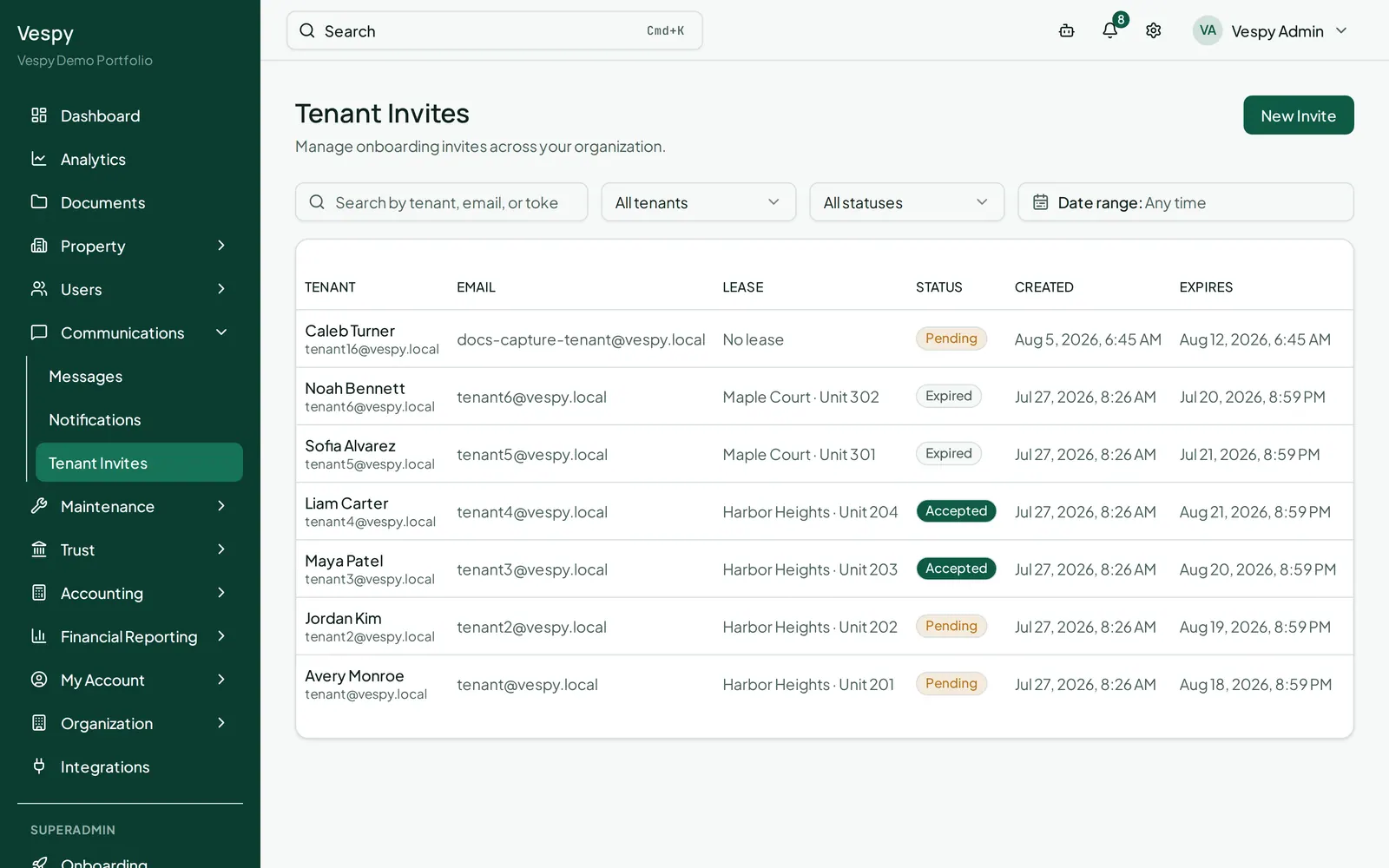 Outstanding invites, which can be copied as a link, resent, or revoked.