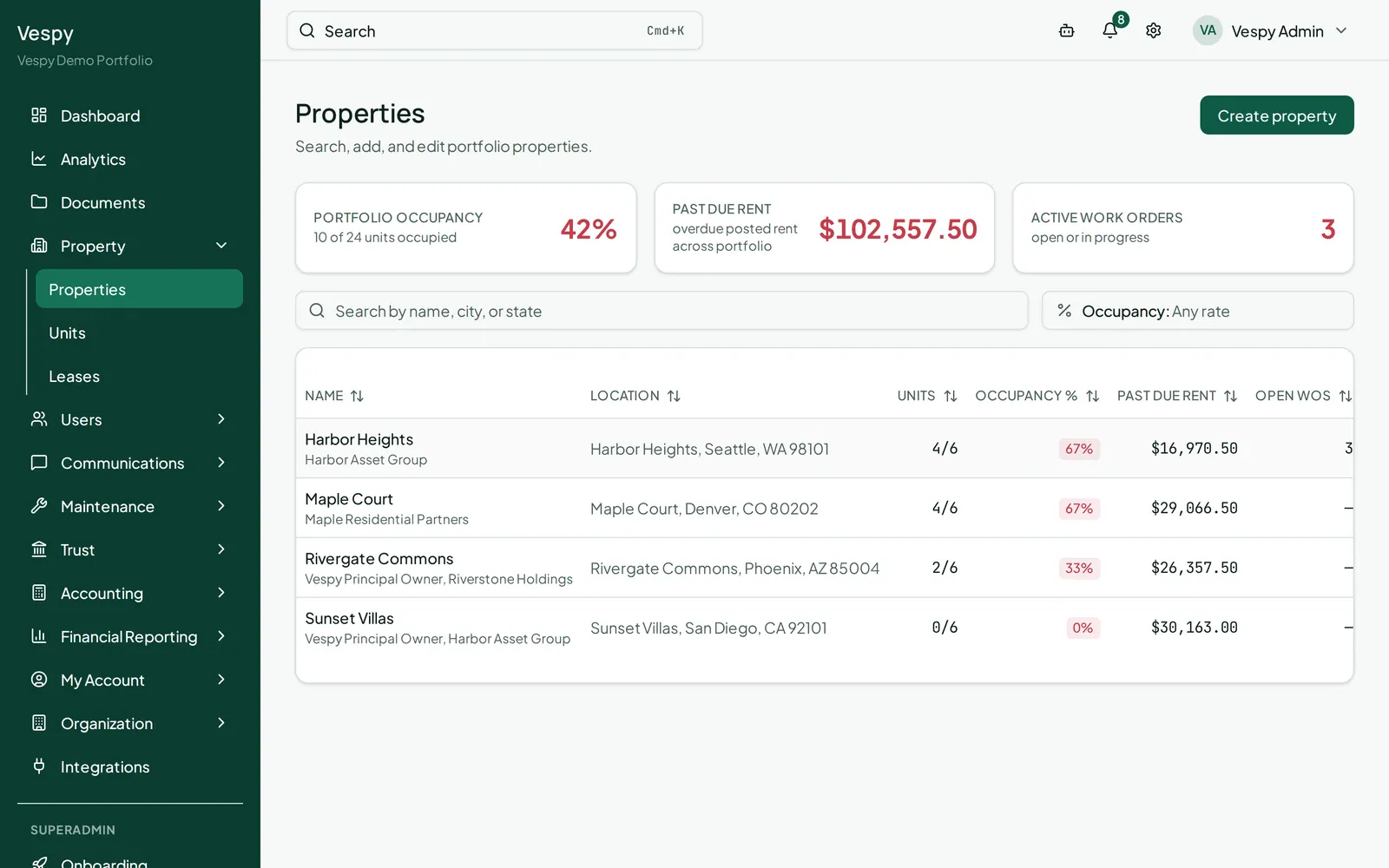 A single property’s financial tab, a faster route to its numbers than running a full report.