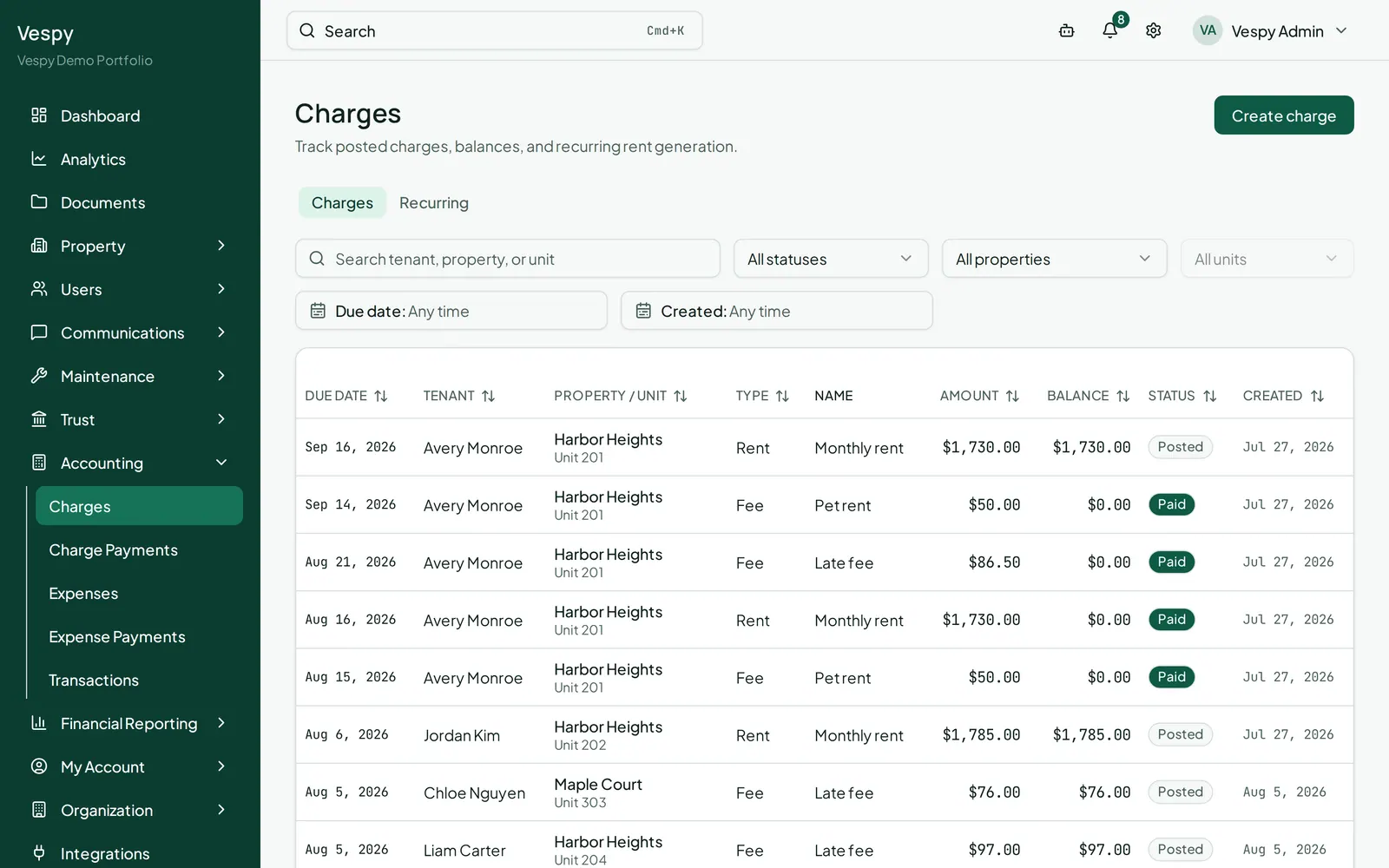 The Charges list, where fees generated by a management fee rule appear alongside other charges.